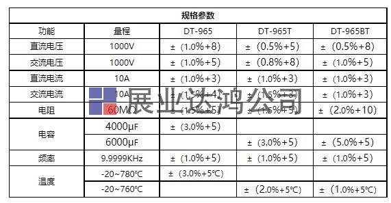 DT-965/965T/965BT工業(yè)級真有效值數(shù)字萬用表